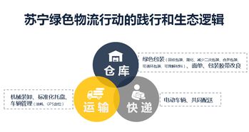 苏宁易购的绿色物流之道 揭秘如何通过资源再生利用技术实现降本与环保双赢