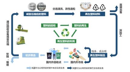 英科再生 上半年营收净利双增长，海外项目投产与技术研发共驱发展