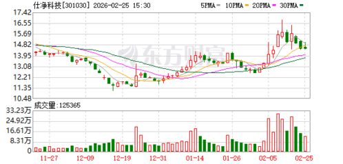 仕净科技安徽新设环保科技公司，加码资源再生利用技术研发